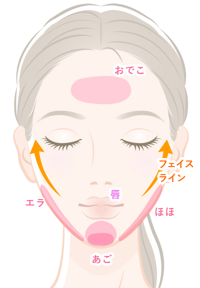 お悩みの部分はどこですか？顔の治療施術一覧お顔をトータル治療いたします