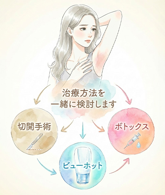 治療の違いを比較して説明するイメージ