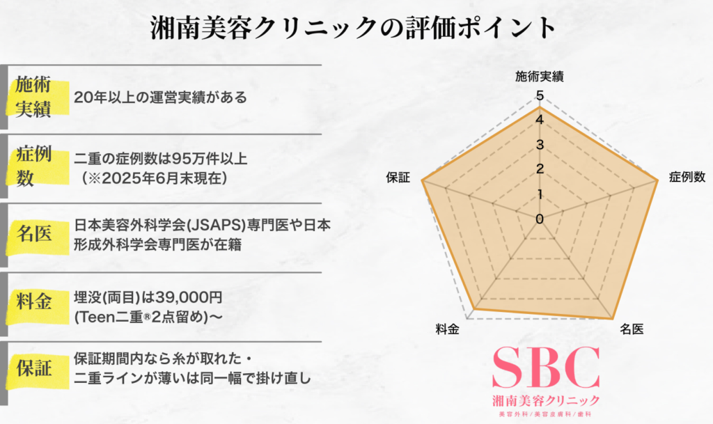 湘南美容クリニックの評価ポイント