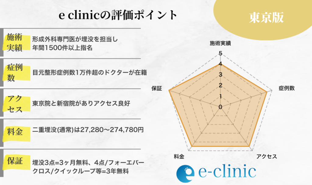 東京版eclinicの評価ポイント