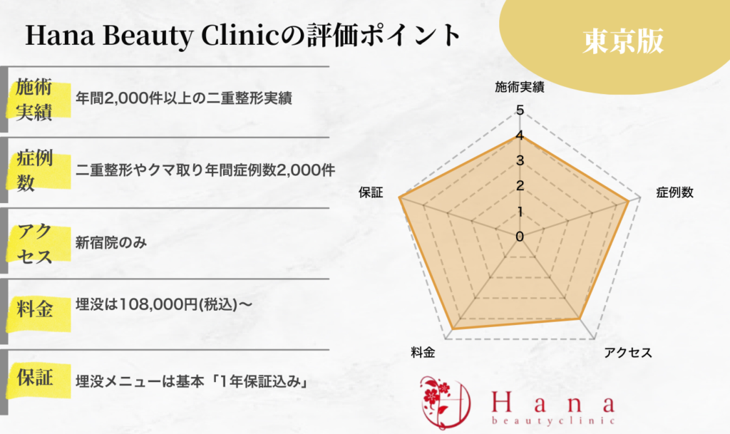 東京版hanabeautyclinicの評価ポイント