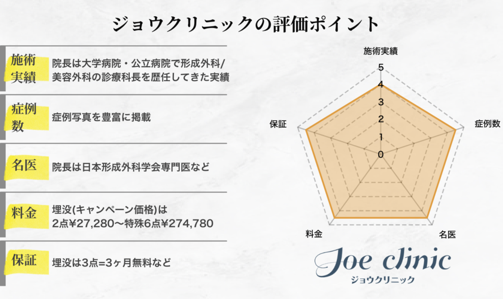 ジョウクリニックの評価ポイント