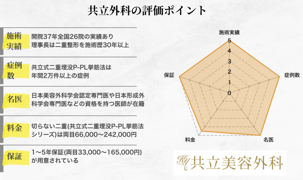 共立美容外科の評価ポイント