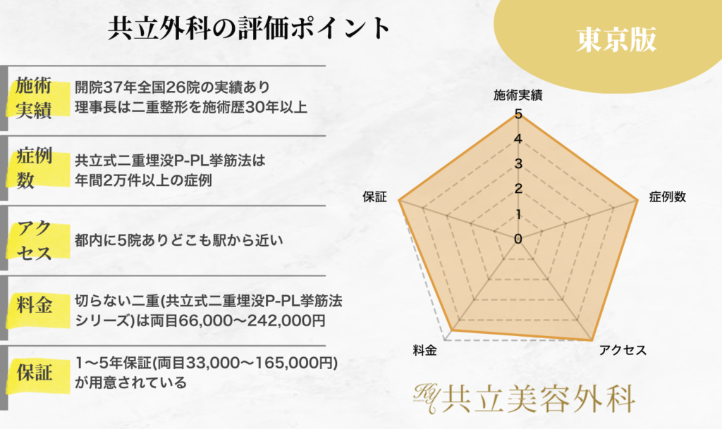 東京版共立美容外科の評価ポイント