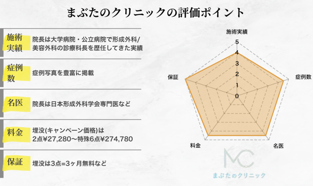 まぶたのクリニックの評価ポイント