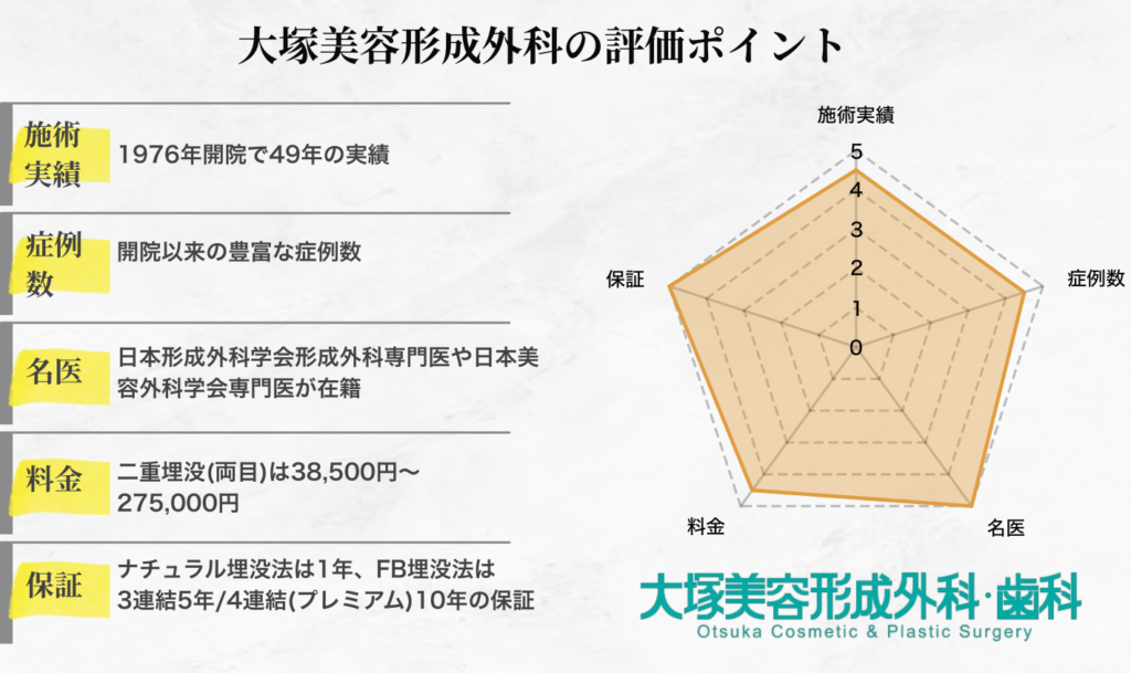 大塚美容形成外科の評価ポイント