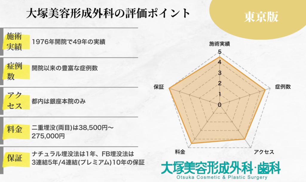 東京版大塚美容形成外科の評価ポイント