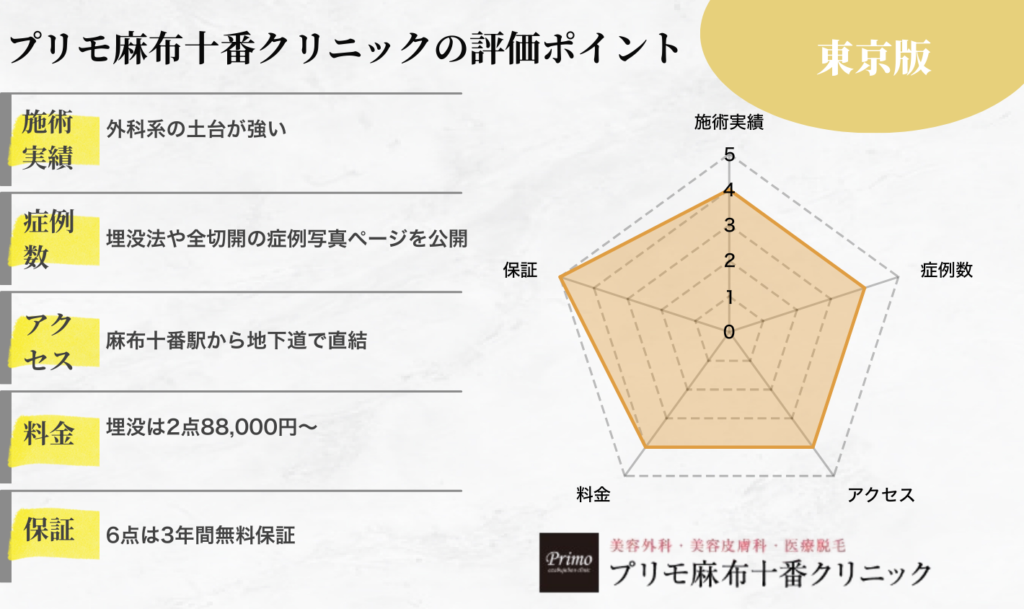東京版プリマ美容クリニックの評価ポイント