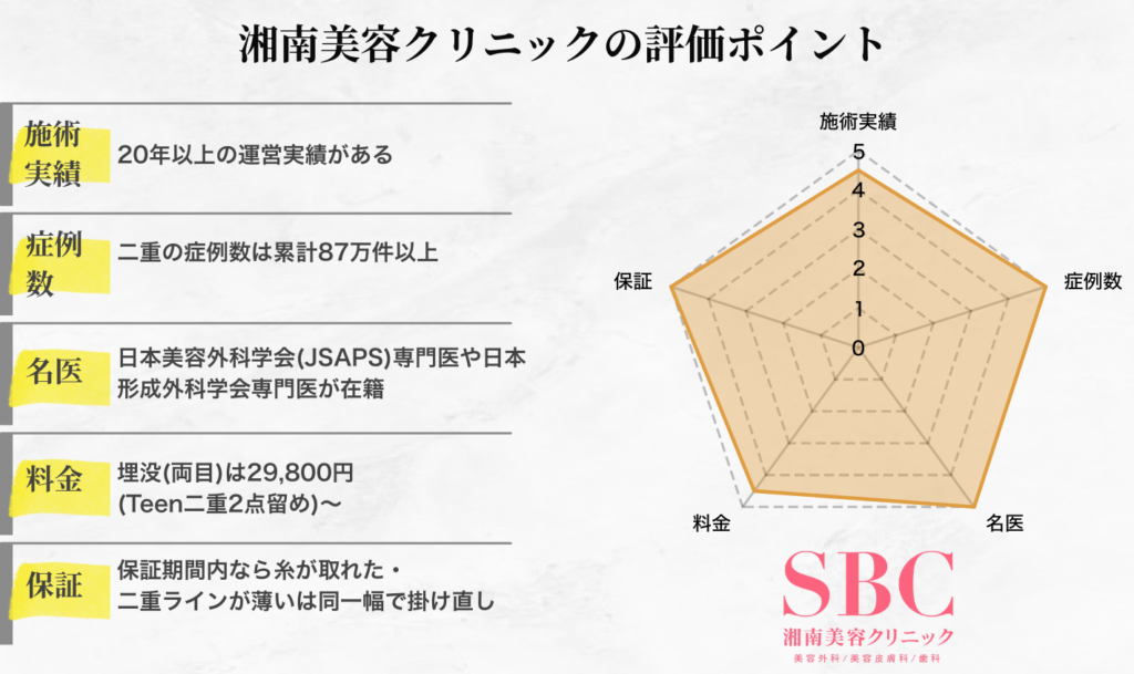 湘南美容クリニックの評価ポイント