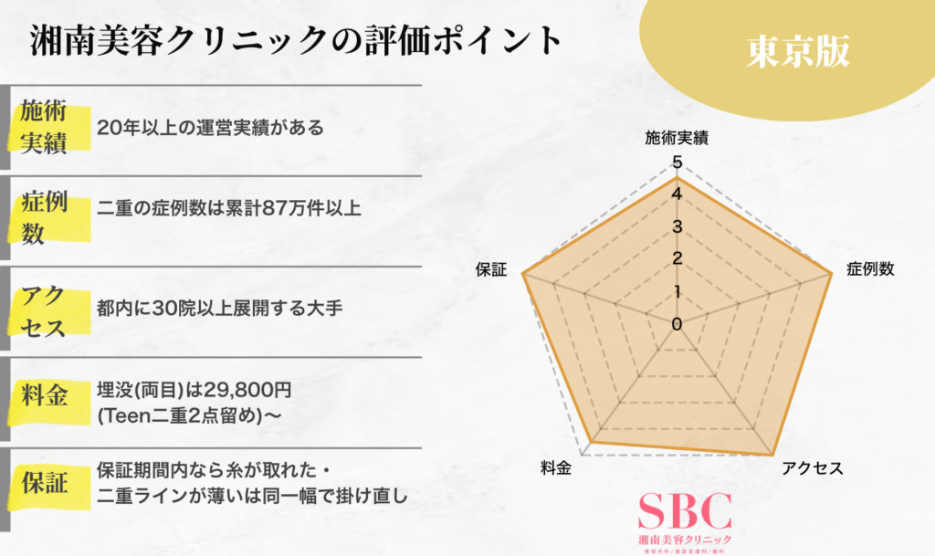 東京版湘南美容外科クリニックの評価ポイント