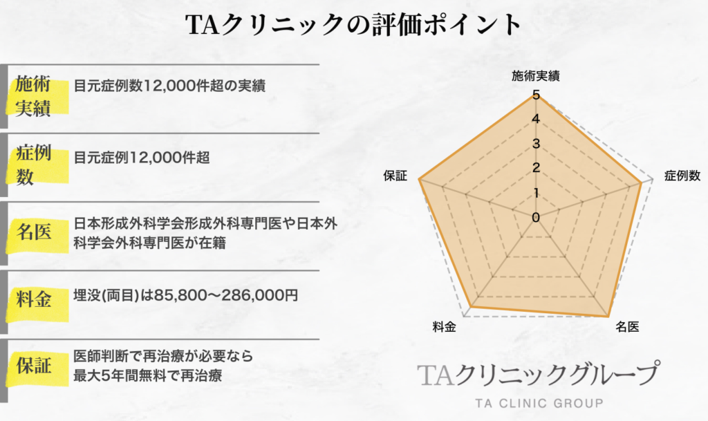 TAクリニックの評価ポイント