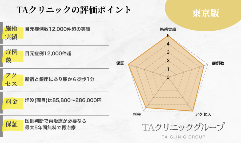 東京版TAクリニックの評価ポイント