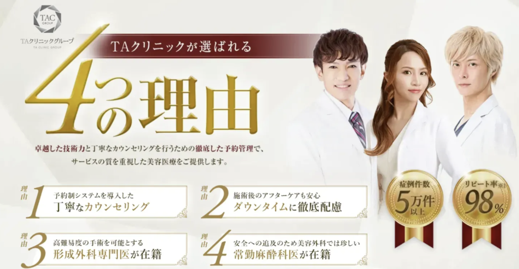 TAクリニックが選ばれる理由（症例件数5万件、リピート率98％）