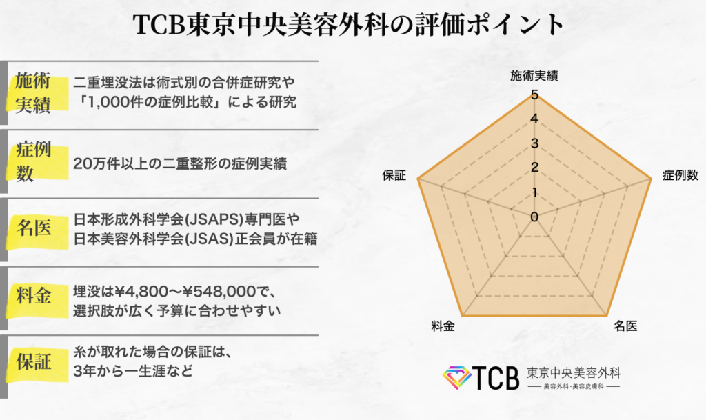 TCB東京中央美容外科の評価ポイント