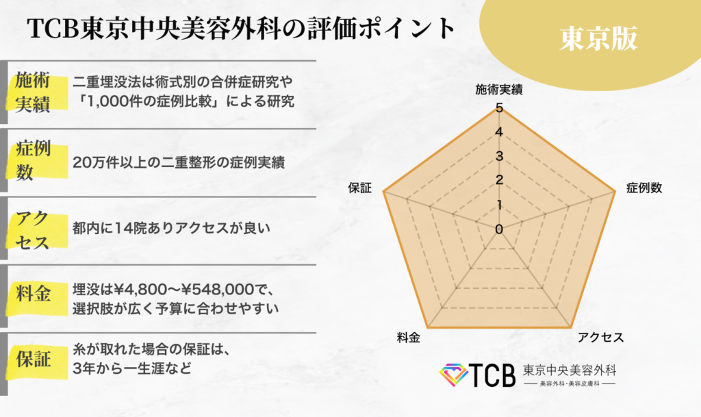 東京版TCB東京中央美容外科の評価ポイント