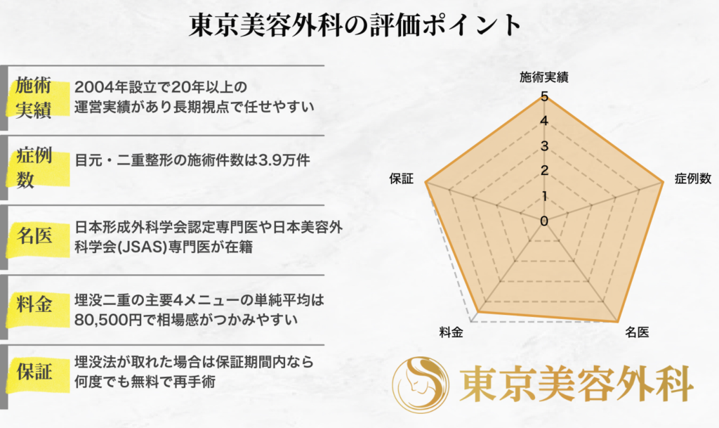 東京美容外科の評価ポイント