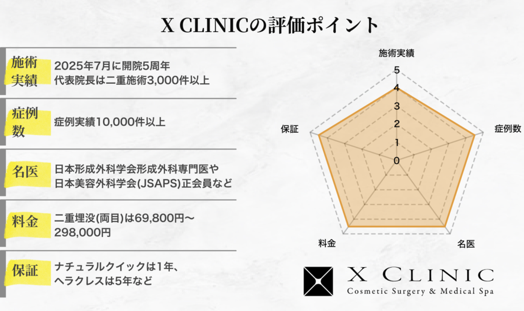 XCLINICの評価ポイント