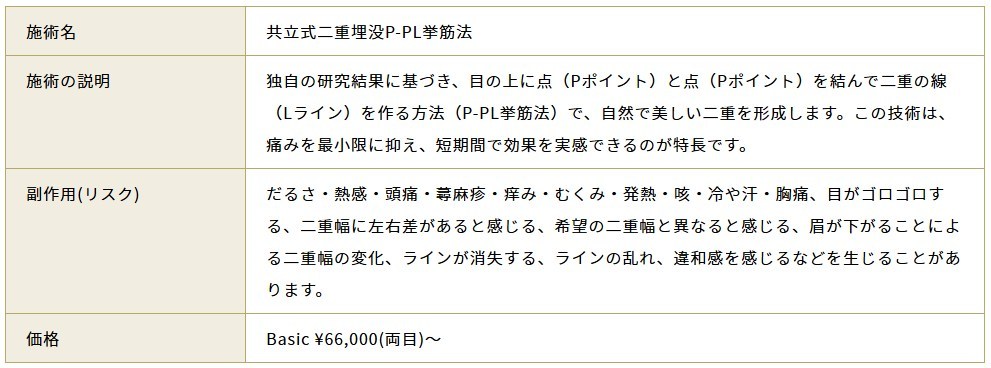 共立美容外科の二重の症例の詳細