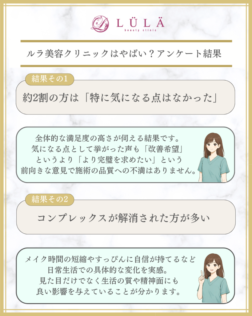 ルラ美容クリニックはやばい？アンケート結果