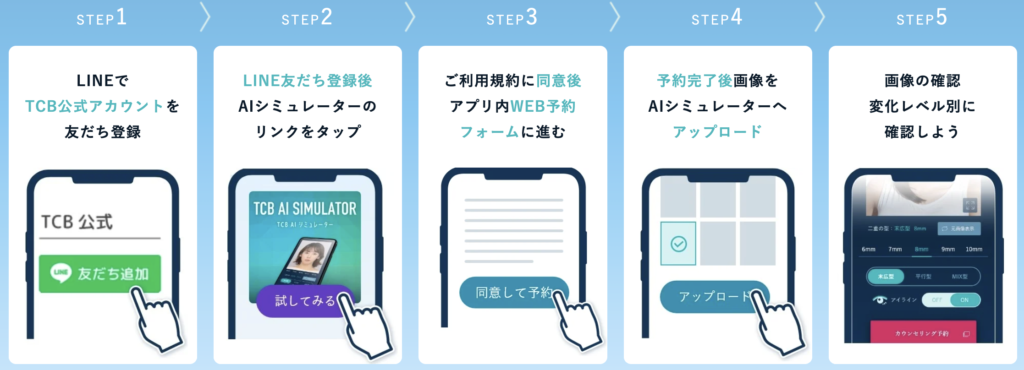 TCB AI シミュレーターは、LINE友だち登録で誰でもご利用可能