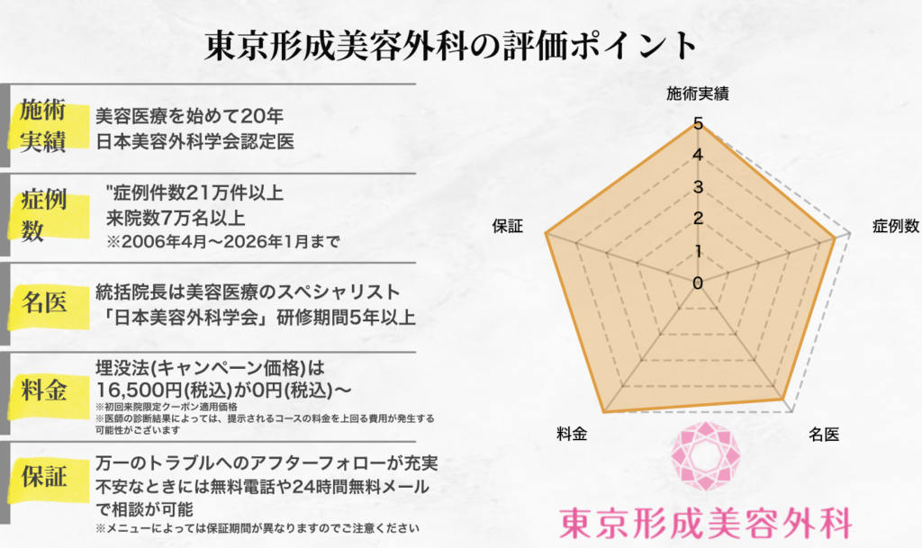 東京形成美容外科の評価ポイント